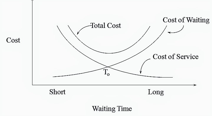 queue management jpg